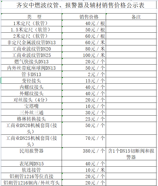 齊安中燃波紋管、報(bào)警器及輔材銷售價(jià)格公示表.png