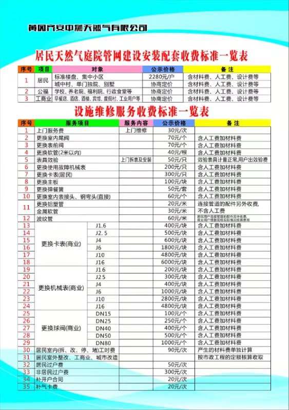 居民天然氣庭院管網(wǎng)建設(shè)安裝配套、設(shè)施維修服務(wù)收費(fèi)標(biāo)準(zhǔn)一覽表.jpg